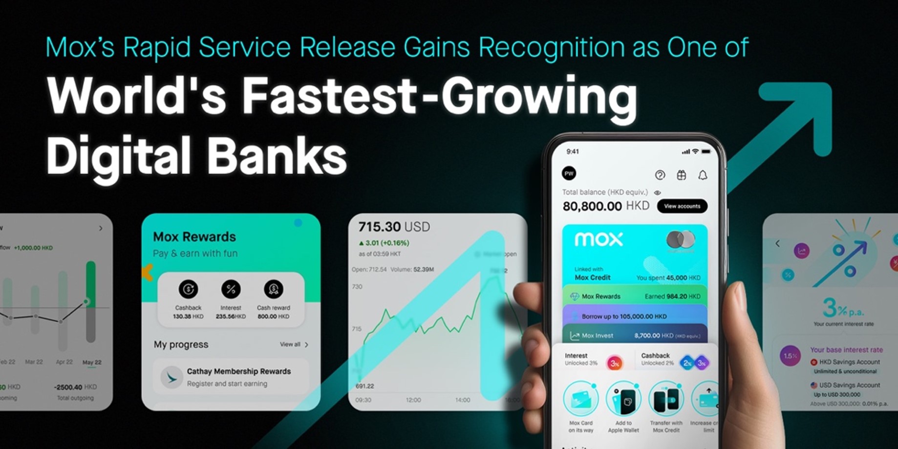 Moxs Rapid Service Release Gains Recognition as One of Worlds Fastest-Growing Digital Banks